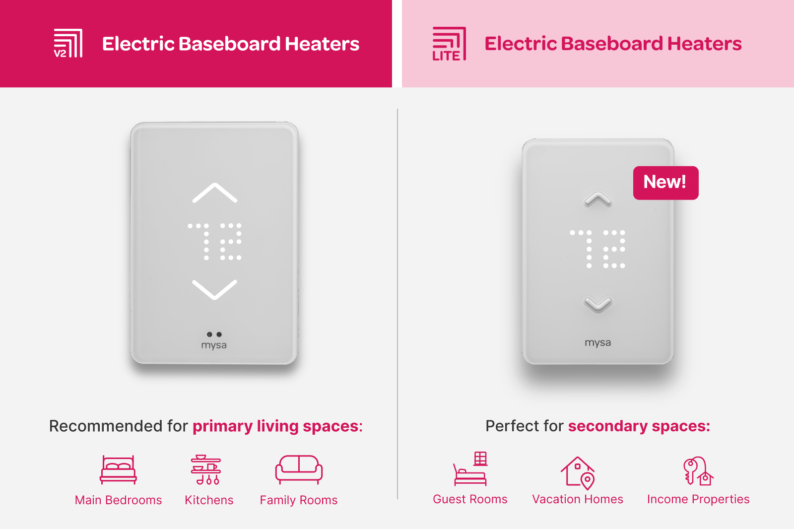 Mysa Smart Thermostat for Baseboards V2 vs LITE