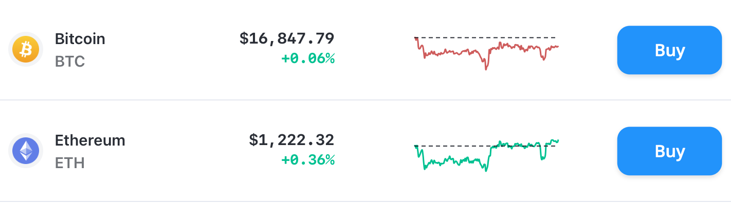 Bitcoin Cryptocurrency Market Price Update BTC BCH