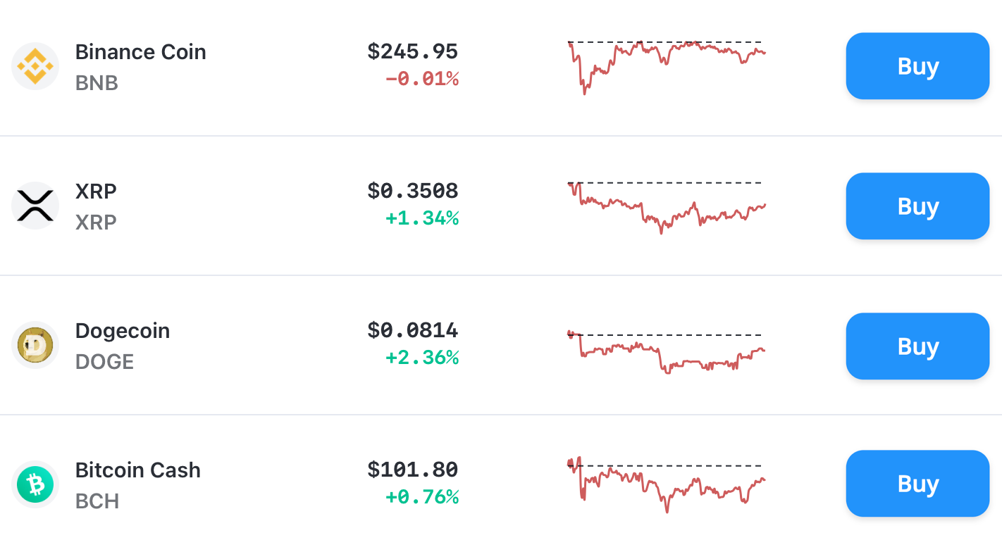 Bitcoin.com Price Update BTC ETH BNB XRP ADA BCH