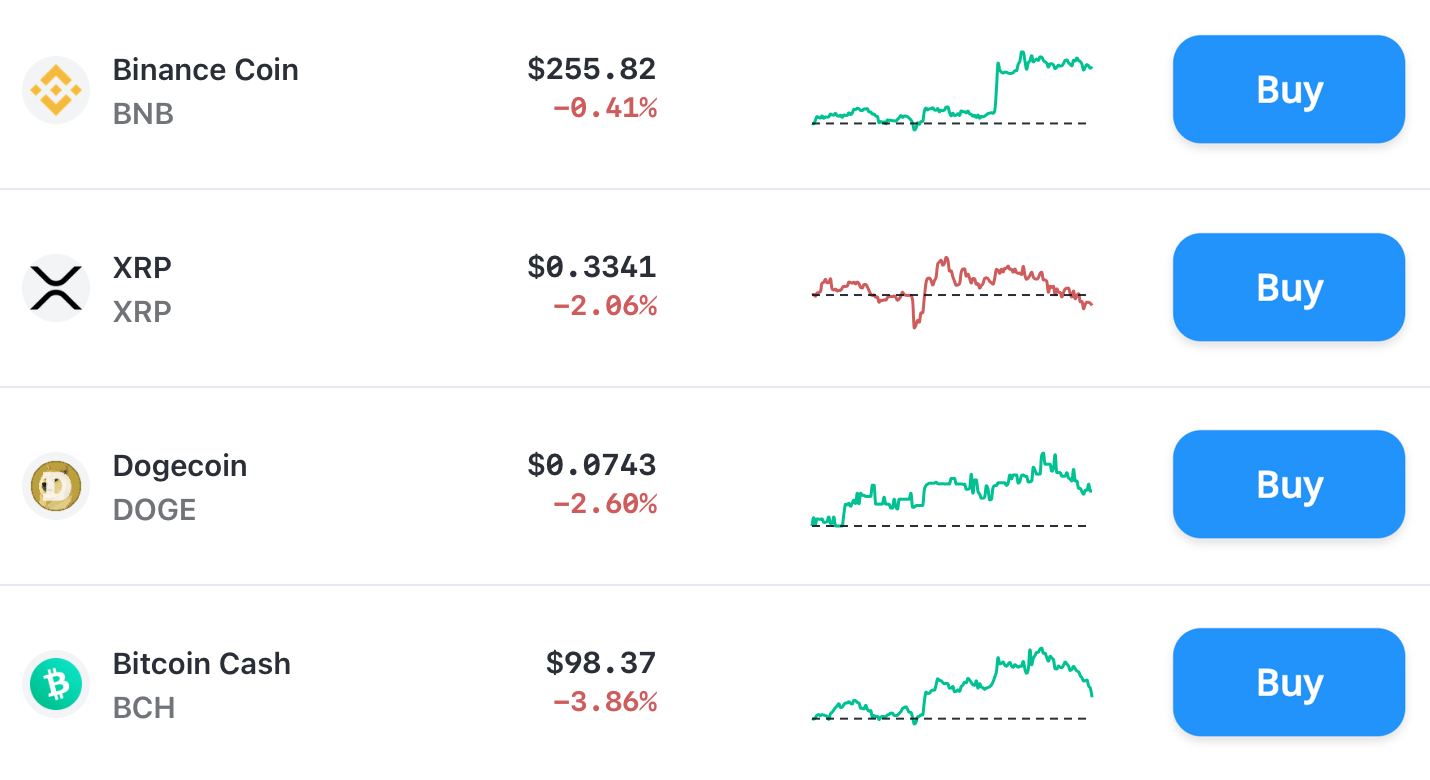 Bitcoin.com Price Update BTC ETH BNB XRP ADA BCH