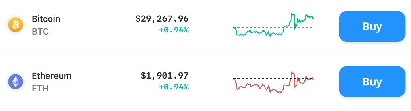 Bitcoin Cryptocurrency Market Price Update BTC BCH ETH