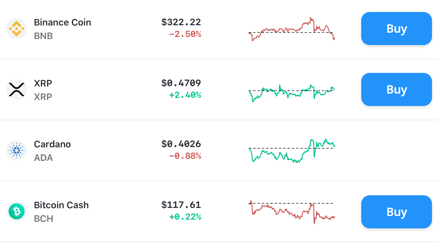 Bitcoin.com Price Update BTC ETH BNB XRP ADA BCH