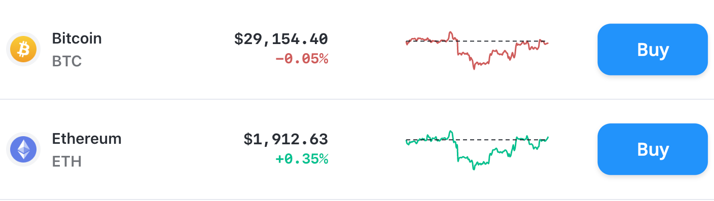 Bitcoin Cryptocurrency Market Price Update BTC BCH ETH