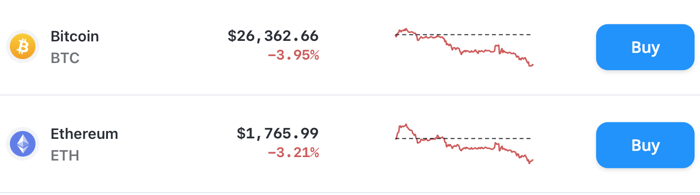 Bitcoin Cryptocurrency Market Price Update BTC BCH ETH