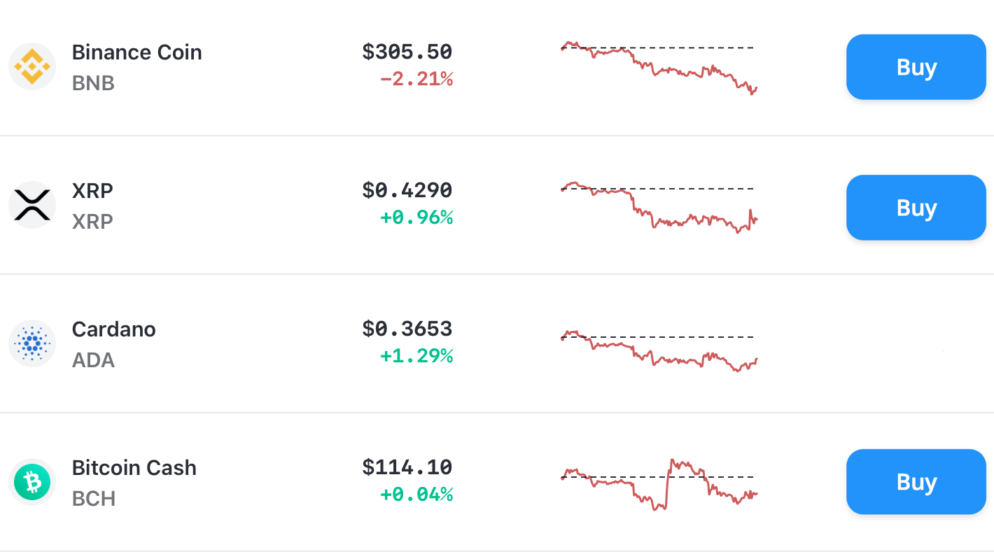 Bitcoin.com Price Update BTC ETH BNB XRP ADA BCH