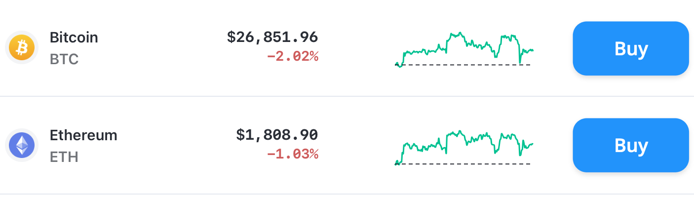 Bitcoin Cryptocurrency Market Price Update BTC BCH ETH