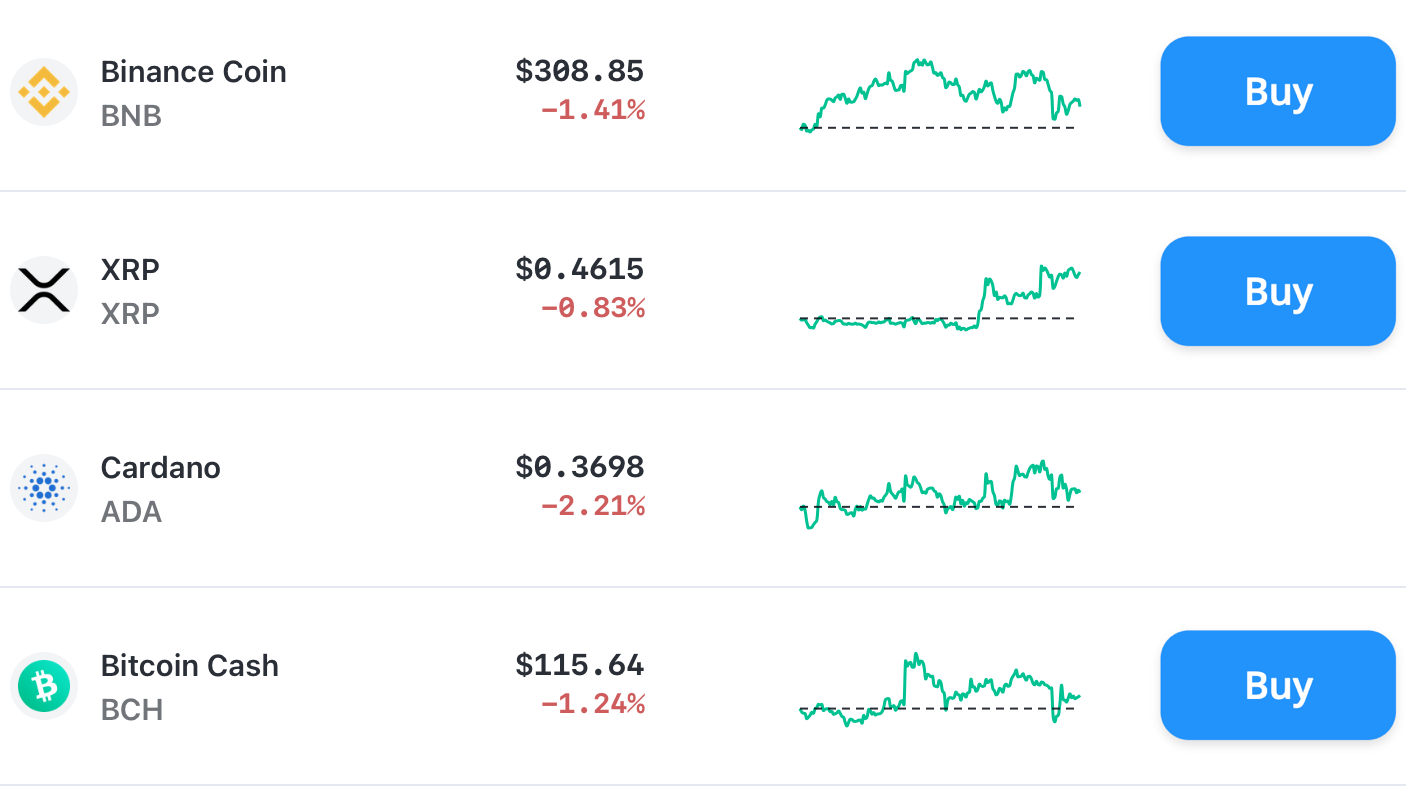 Bitcoin.com Price Update BTC ETH BNB XRP ADA BCH