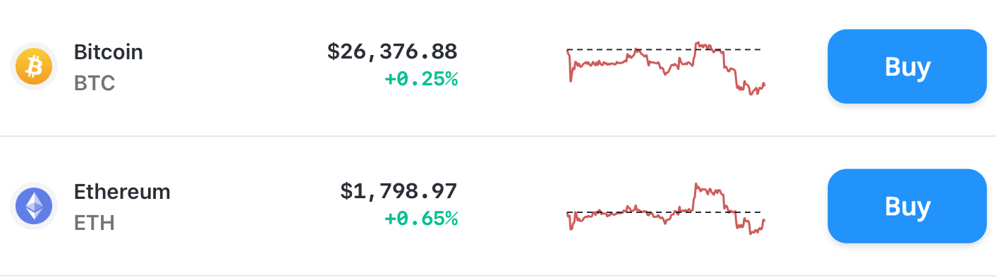 Bitcoin Cryptocurrency Market Price Update BTC BCH ETH