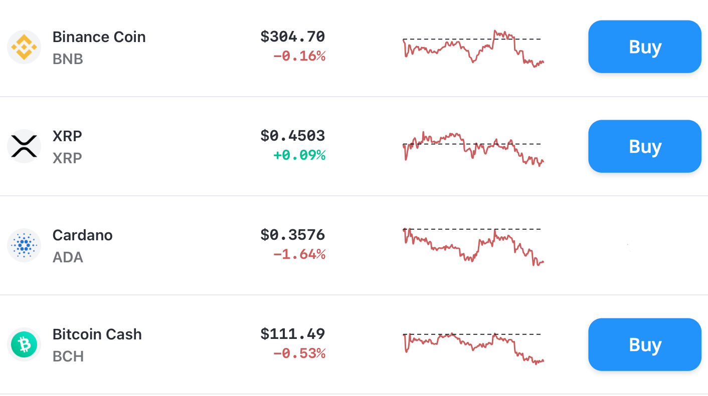 Bitcoin.com Price Update BTC ETH BNB XRP ADA BCH