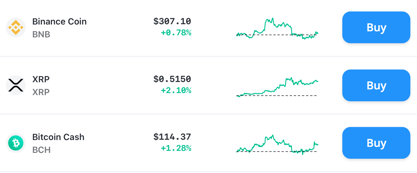 Bitcoin.com Price Update BTC ETH BNB XRP ADA BCH