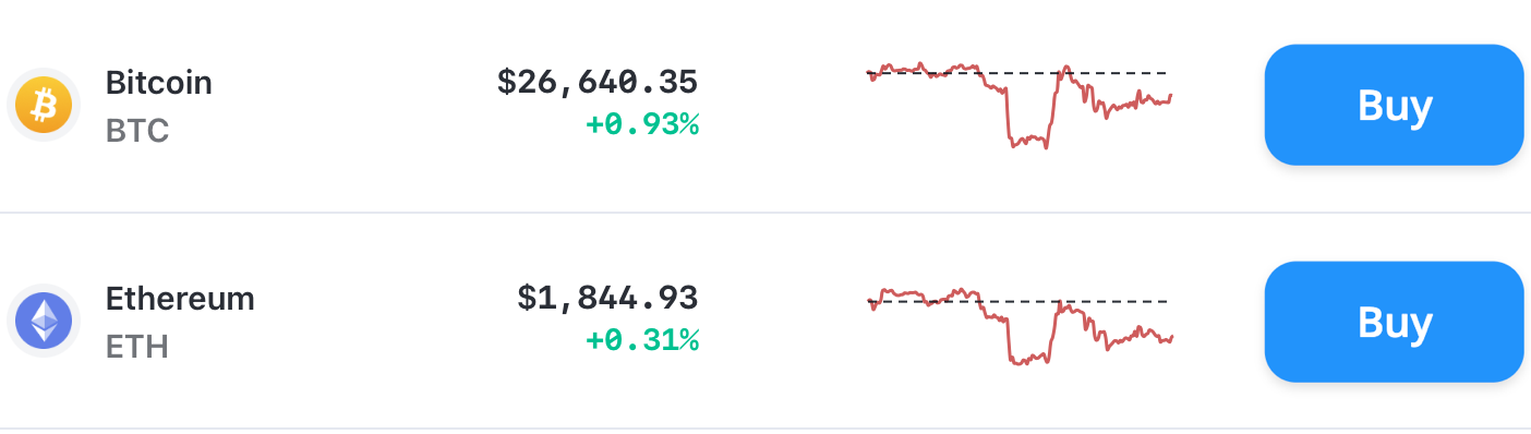 Bitcoin Cryptocurrency Market Price Update BTC BCH ETH