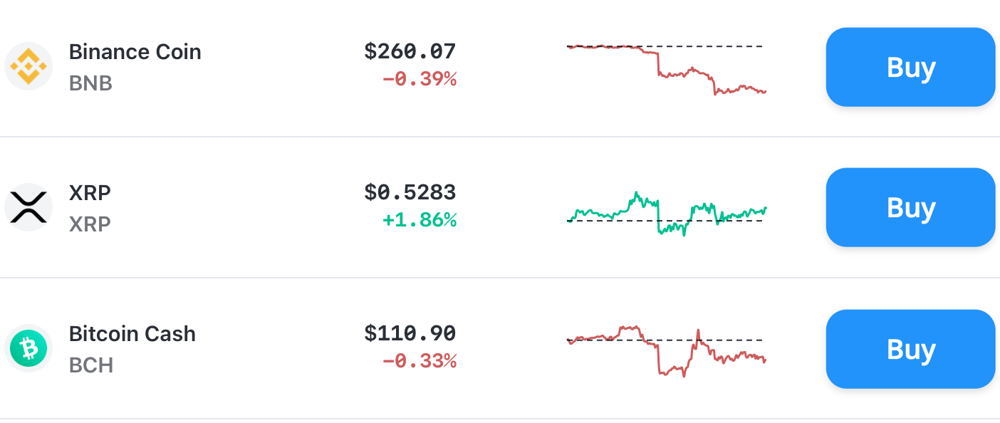 Bitcoin.com Price Update BTC ETH BNB XRP ADA BCH