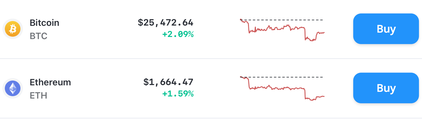 Bitcoin Cryptocurrency Market Price Update BTC BCH ETH