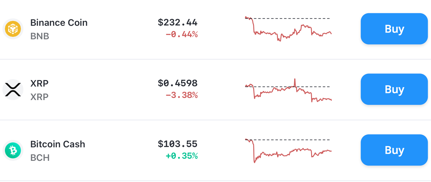 Bitcoin.com Price Update BTC ETH BNB XRP ADA BCH