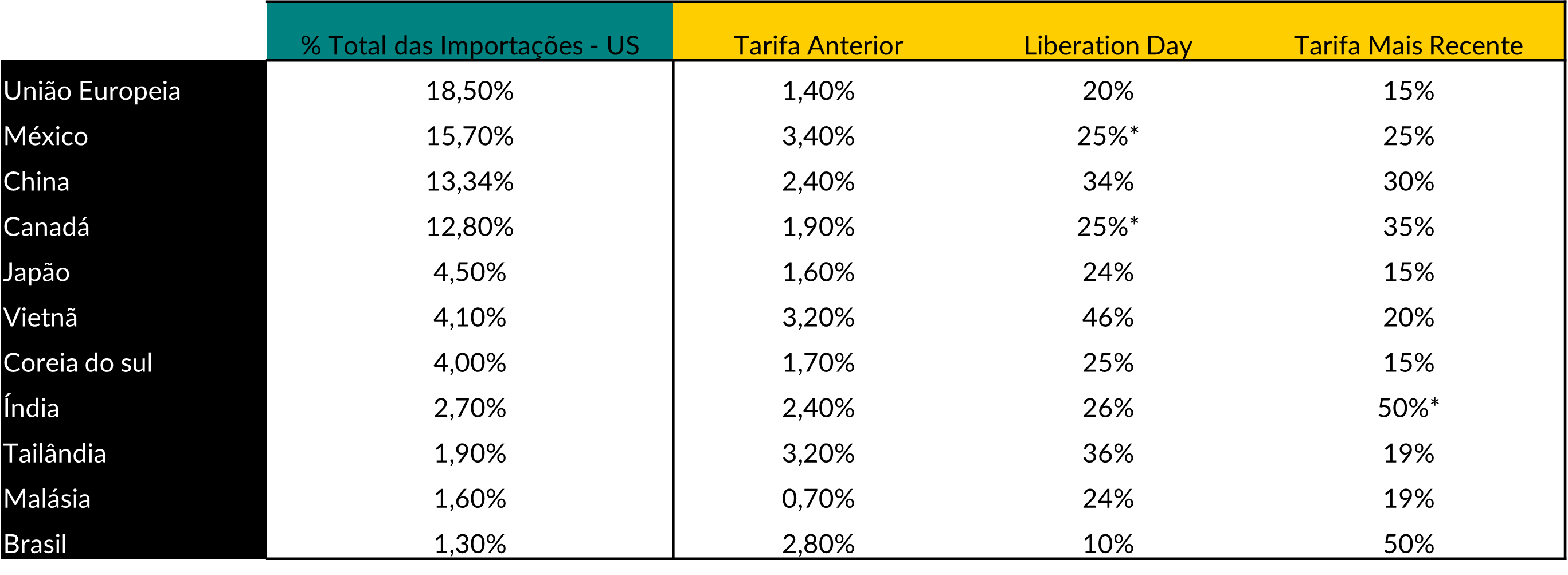 https://userimg-assets.customeriomail.com/images/client-env-96129/1752867512261_image%20(2)_01K0FGQ86RVCDCMXDCBR15TNE9.png